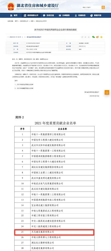 喜報(bào)！集團(tuán)榮膺湖北省建筑業(yè)2021年度重要貢獻(xiàn)企業(yè)